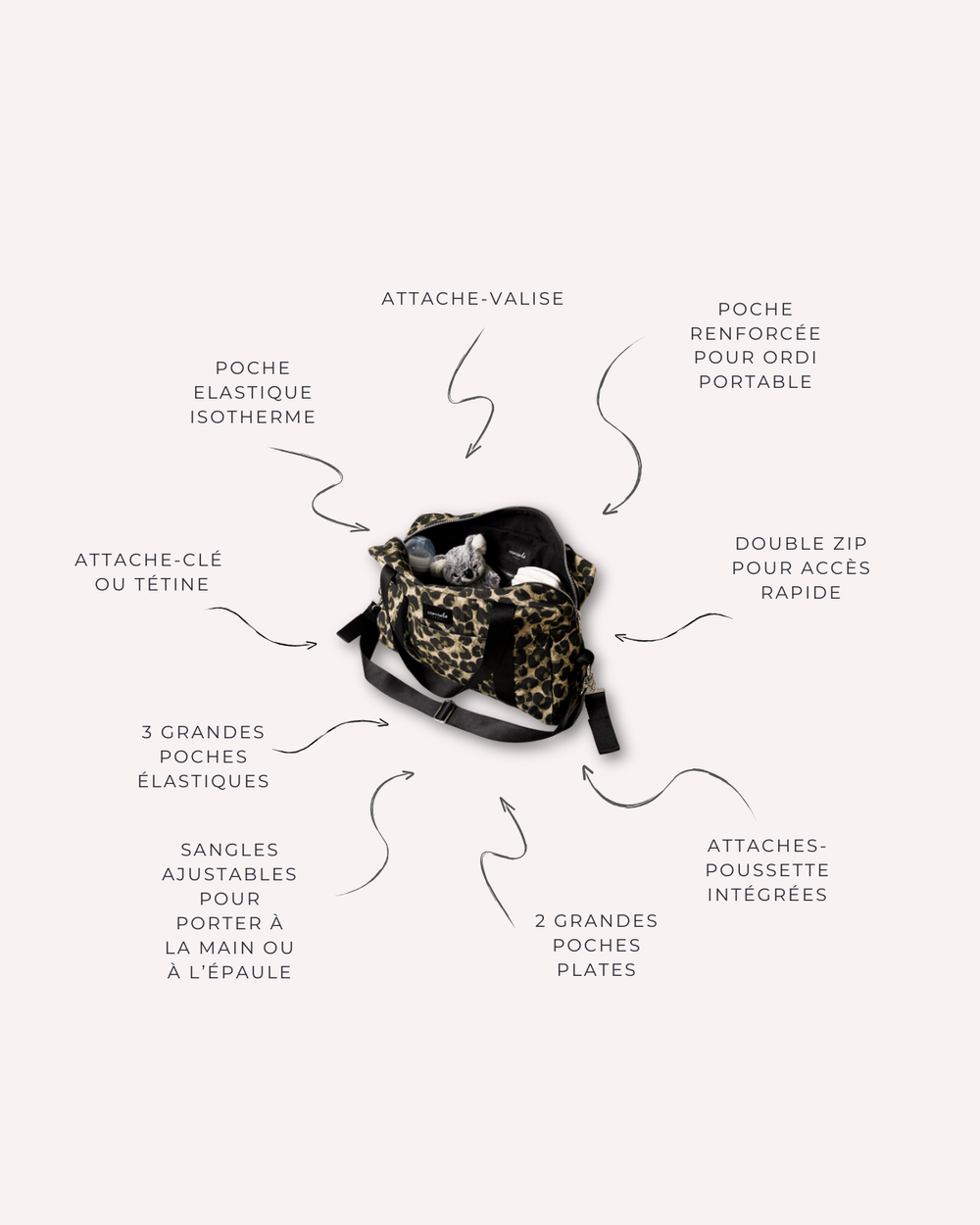 Intérieur du sac à langer Noah — rangements, pochette isotherme, compartiment ordinateur